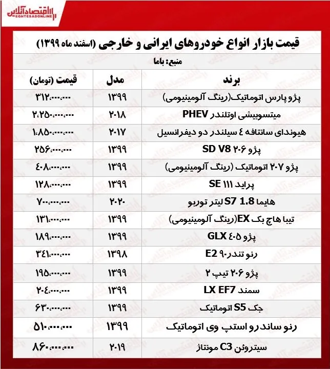 قیمت خودرو امروز ۹۹/۱۲/۹