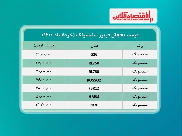 قیمت یخچال فریزر سامسونگ /۱۷خردادماه