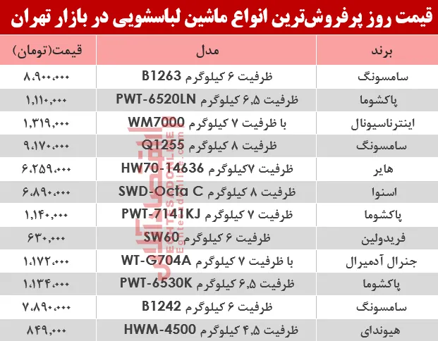 مظنه انواع ماشین لباسشویی در بازار تهران؟ +جدول