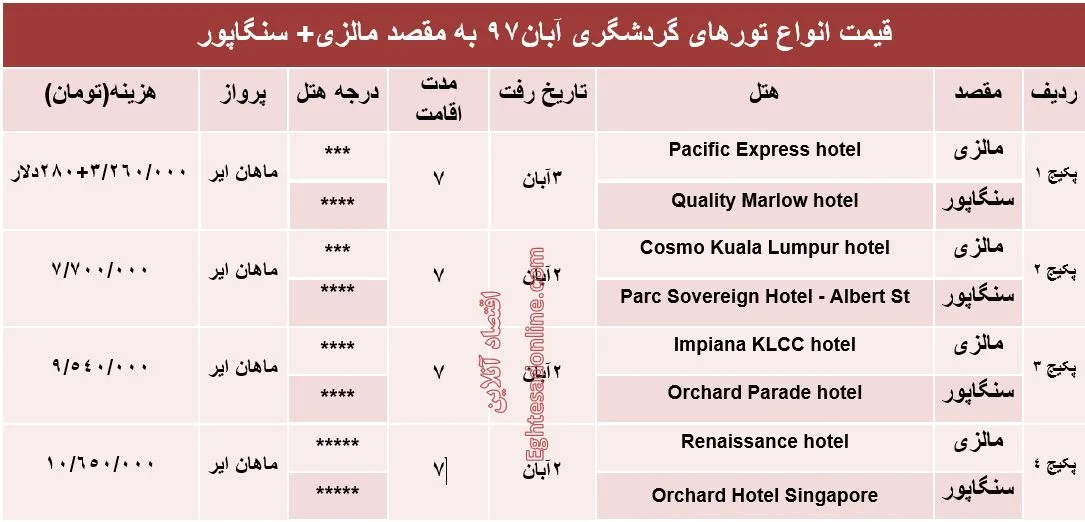 7روز اقامت در مالزی و سنگاپور چقدر هزینه دارد؟