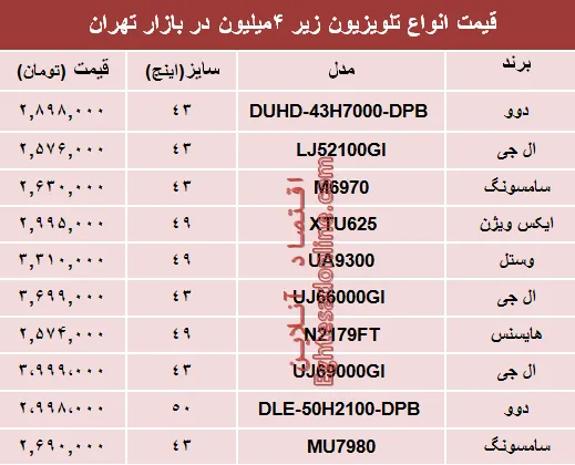 نرخ انواع تلویزیون‌های ارزان قیمت در بازار؟ +جدول