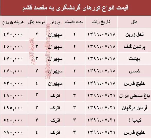 مظنه تور پاییزی قشم؟ +جدول