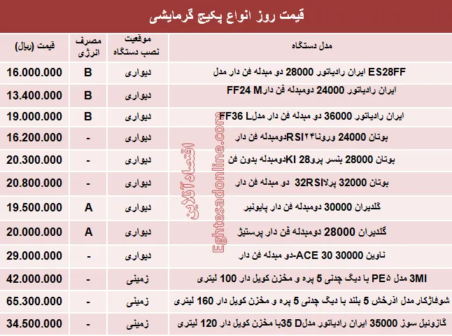 قیمت روز انواع پکیج گرمایشی +جدول
