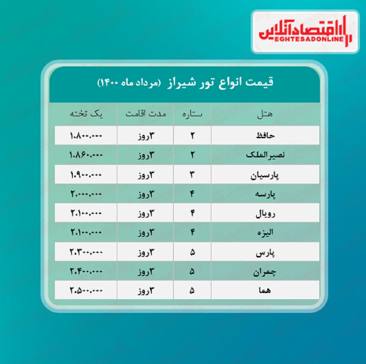 قیمت جدید تور شیراز (هوایی) + جدول