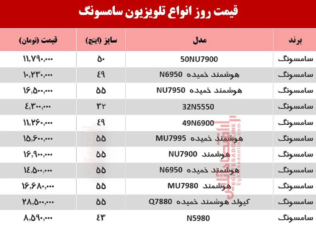 قیمت جدید تلویزیون سامسونگ +جدول