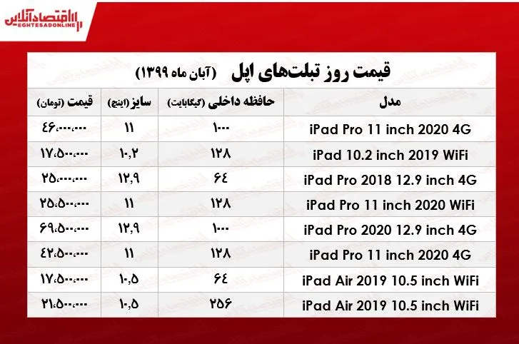 انواع آیپد (تبلت اپل) چند؟ +جدول