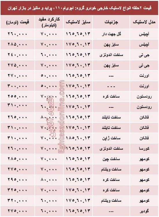 قیمت انواع لاستیک خارجی خودرو پراید +جدول