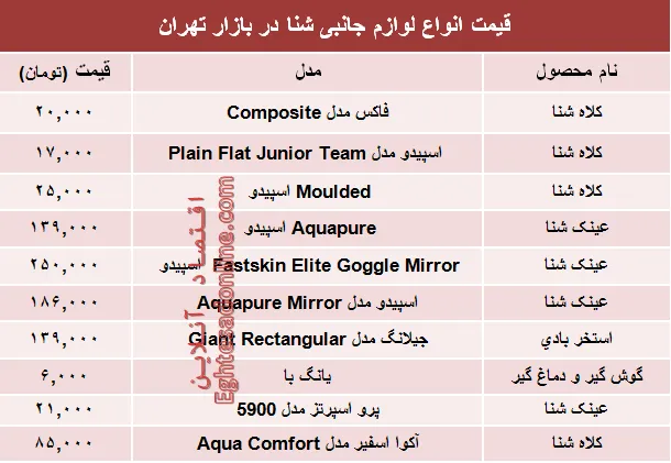 قیمت انواع لوازم جانبی شنا در بازار تهران؟ +جدول