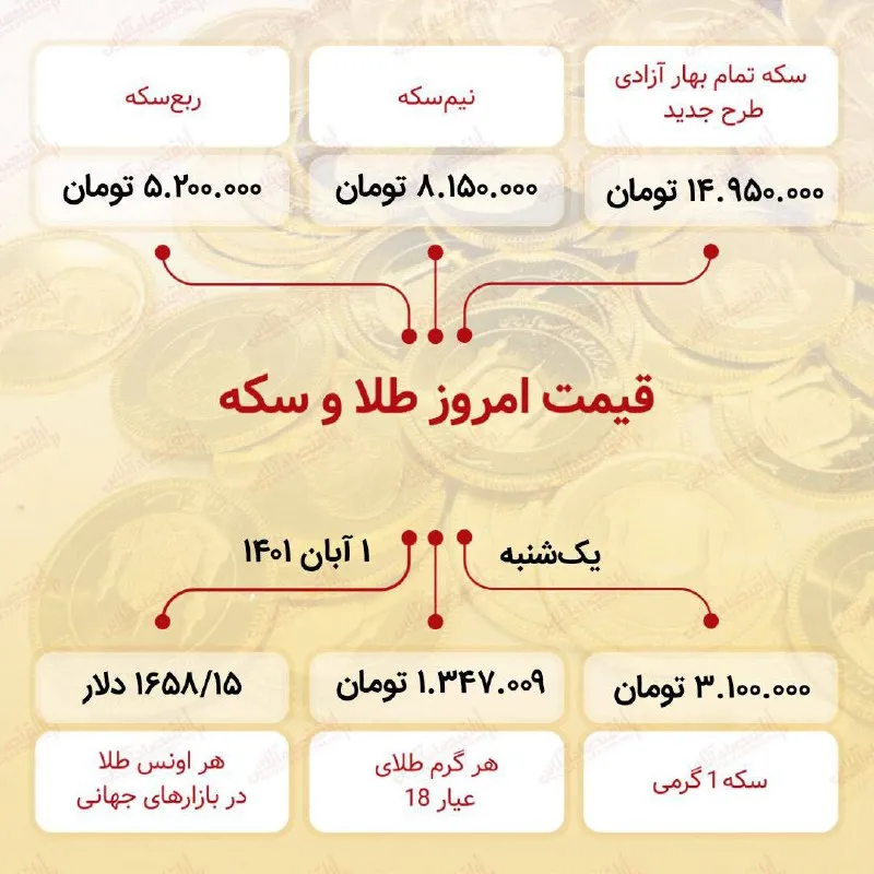 قیمت سکه امروز یکم آبان ۱۴۰۱