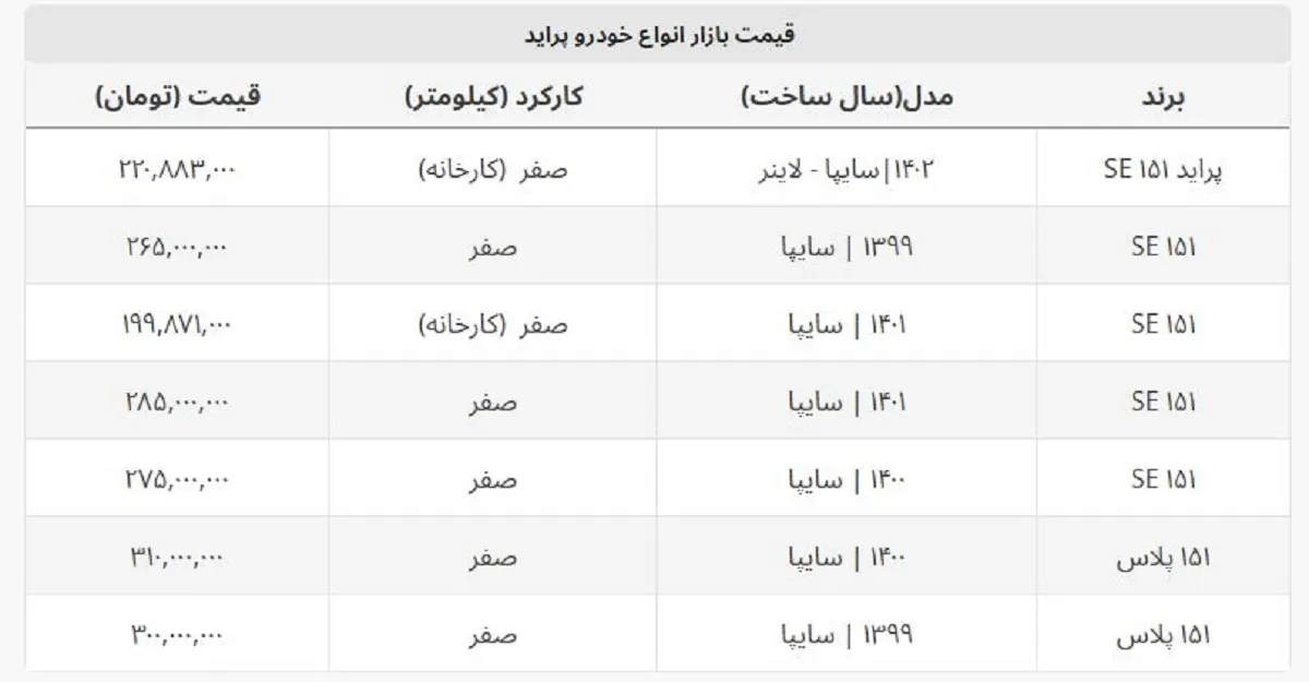 قیمت روز کارخانه پراید صفر چند؟ + جدول فروردین ۱۴۰۲