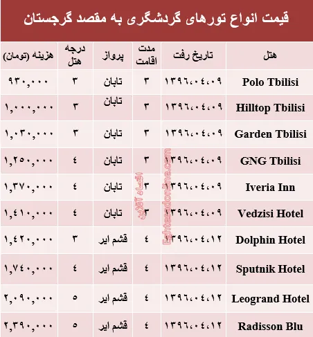 سفر به گرجستان در تابستان۹۶ +جدول