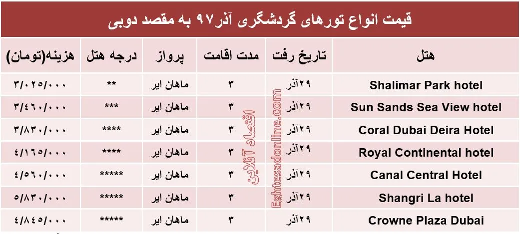 تور 3روزه دوبی چند تمام می‌شود؟