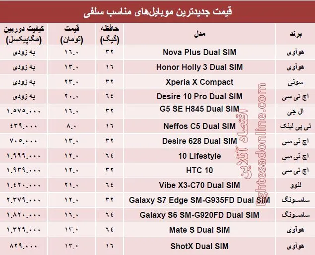 جدیدترین ‌موبایل‌های‌ مناسب‌ سلفی چند ؟ +قیمت