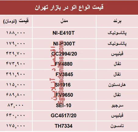 قیمت انواع اتو در بازار تهران چند؟ +جدول