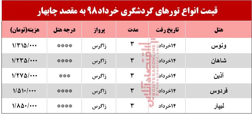 تور 3روزه چابهار در تعطیلات خردادماه چند؟