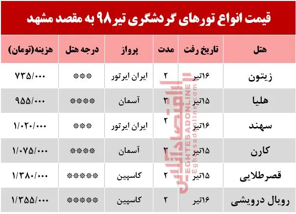 تور هوایی مشهد چند؟