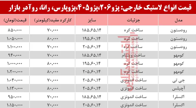 قیمت انواع لاستیک خارجی خودرو پژو +جدول
