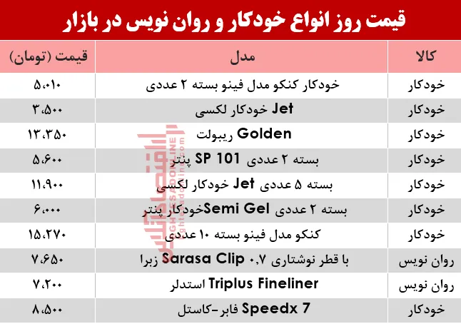 مظنه انواع خودکار و روان‌‌نویس دربازار؟ +جدول