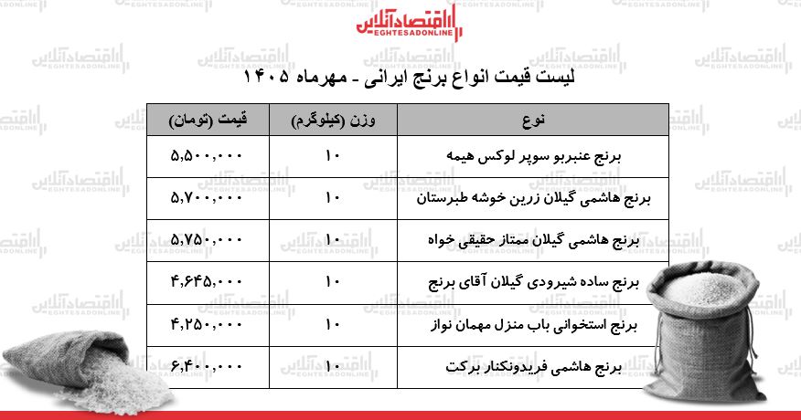 قیمت جدید انواع برنج ایرانی ۳ مهر ۱۴۰۵ | برنج عنبربو، هاشمی، شیرودی و...چند شد؟ + جدول