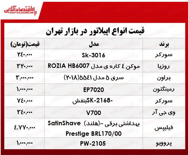 انواع اپیلاتور در بازار چند؟ +جدول