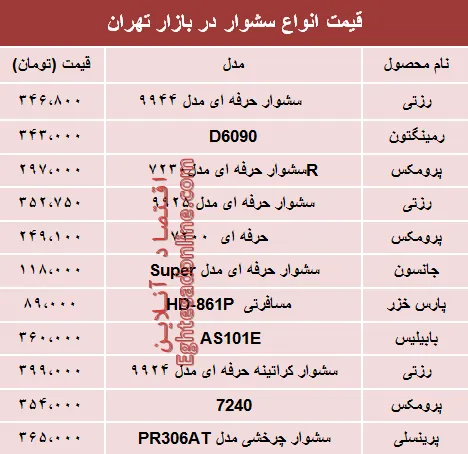 نرخ انواع سشوار در بازار تهران؟ +جدول