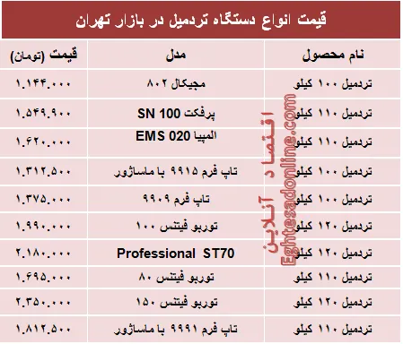 قیمت جدید انواع تردمیل در بازار +جدول