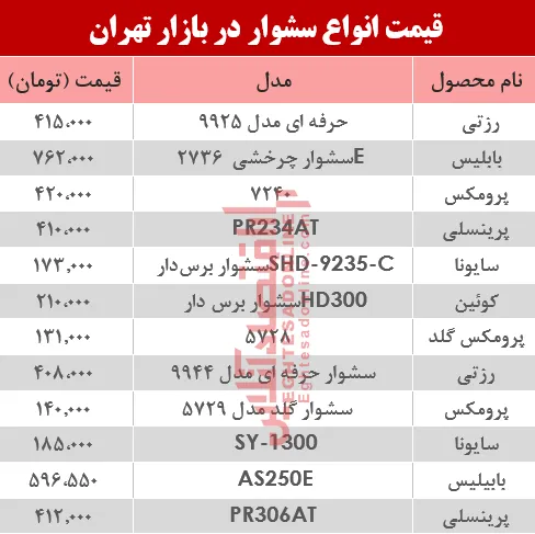 مظنه انواع سشوار در بازار تهران؟ +جدول