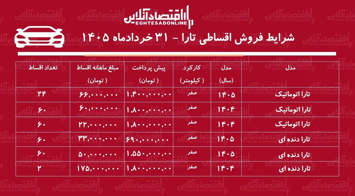 شرایط جدید فروش اقساطی تارا در بازار/ با اقساط ۵ ساله تارا بخرید+ جدول خردادماه ۱۴۰۵