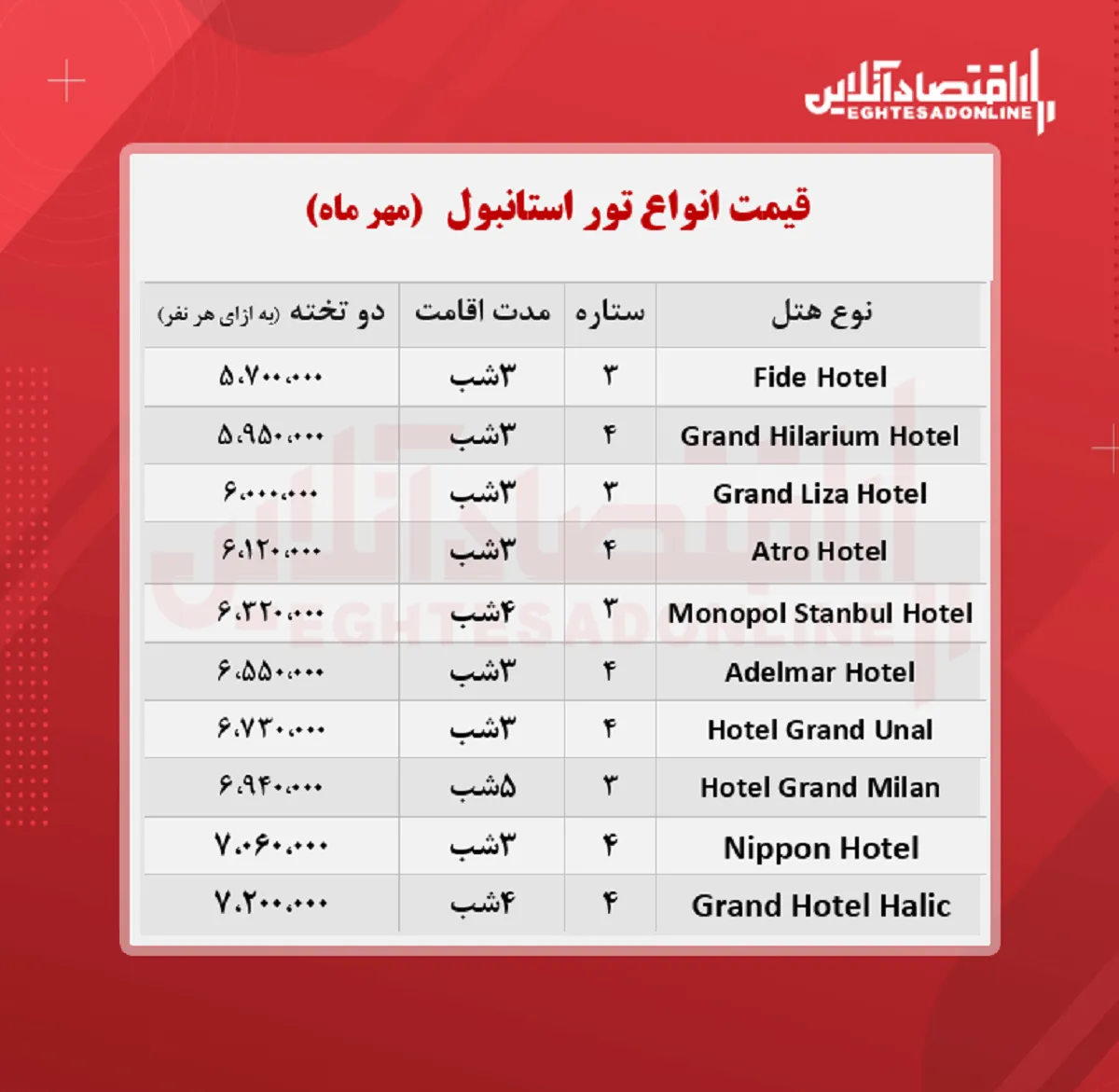 قیمت جدید تور استانبول (هوایی) / ۲۴ مهر