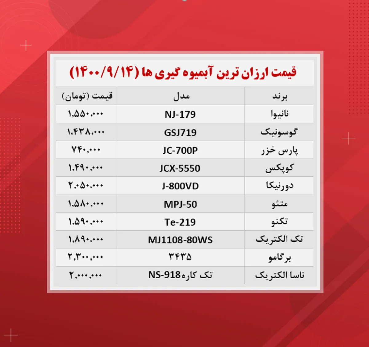 قیمت آبمیوه گیری (‌ارزان ترین ها ۱۴۰۰/۹/۱۴)