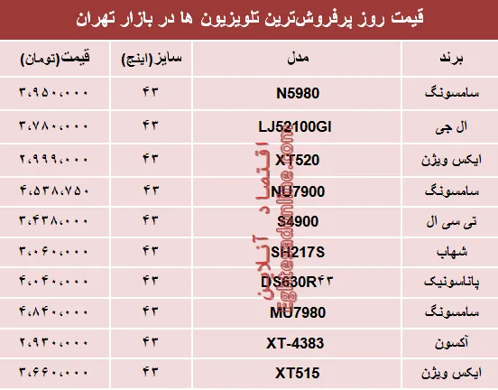 قیمت انواع پرفروش‌ترین تلویزیون‌ها دربازار؟ +جدول