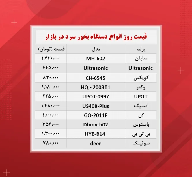 قیمت دستگاه بخور گرم (۱۴۰۰/۹/۹ )