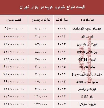 قیمت انواع خودرو کوپه در بازار تهران؟ +جدول