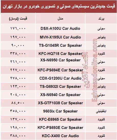قیمت پرفروش‌ترین سیستم صوتی و تصویری خودرو +جدول