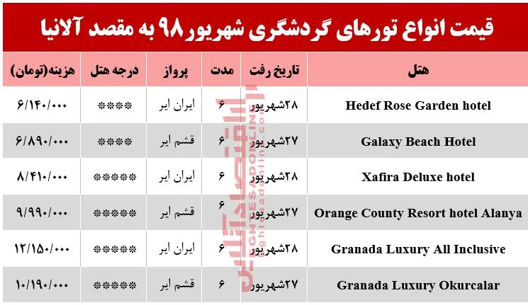 تور 6روزه آلانیا ترکیه چند؟