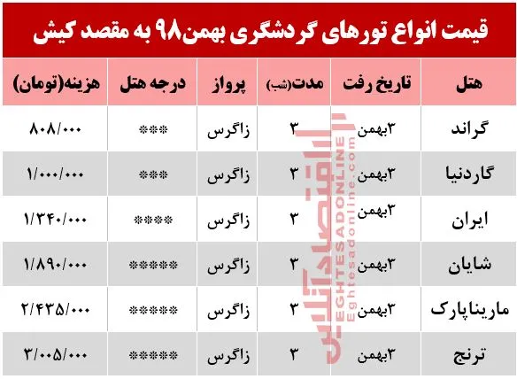 تور 4روزه کیش چند؟