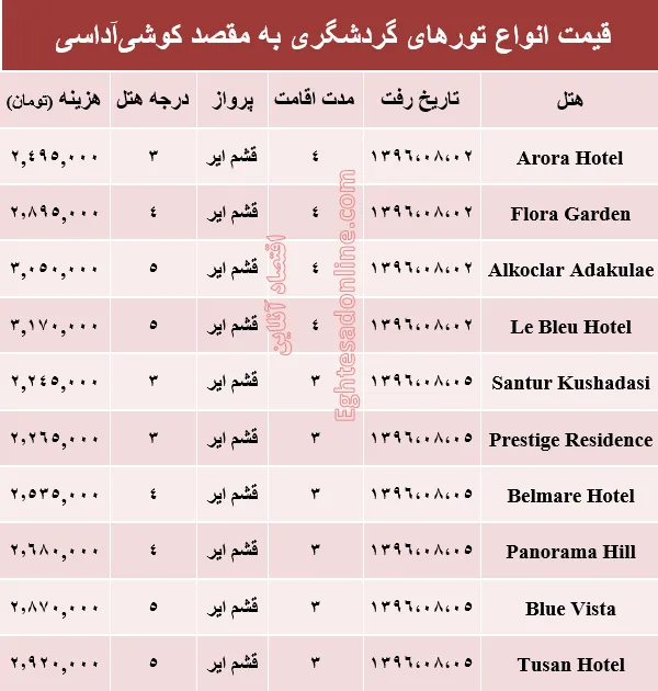 هزینه سفر به کوشی‌آداسی در آبان ماه۹۶ +جدول