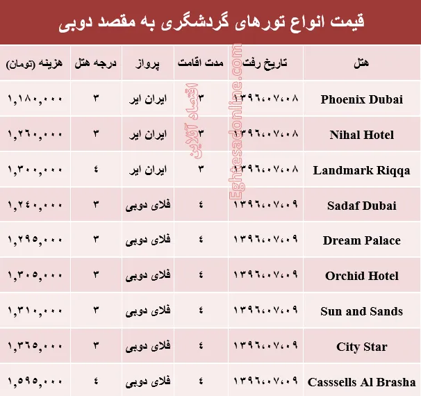 هزینه سفر به دوبی در مهر ماه جاری +جدول