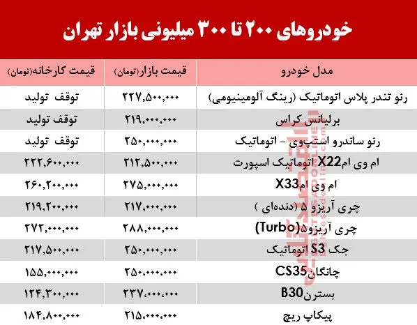 با300میلیون چه خودرویی میتوان خرید؟ +جدول