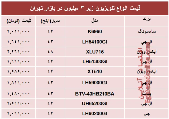 مظنه پرفروش‌ترین تلویزیون‌های‌ ارزان در بازار؟ +جدول
