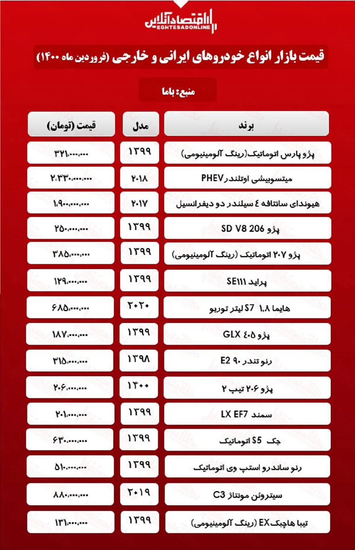 قیمت خودرو ۱۴۰۰/۱/۲۱