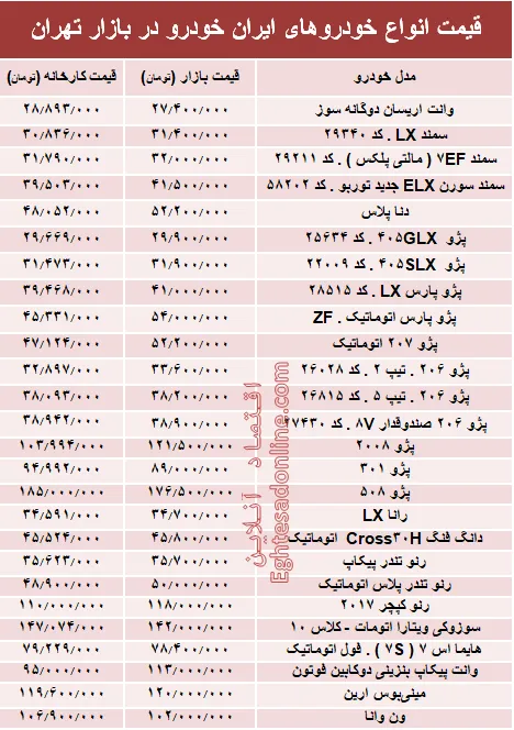 قیمت انواع خودروهای ایران خودرو در بازار تهران + جدول
