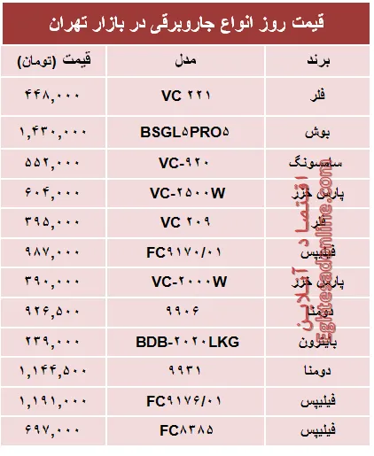 قیمت جدیدترین انواع جاروبرقی +جدول