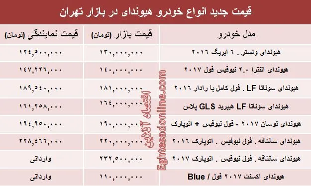 قیمت انواع هیوندای در ایران +جدول