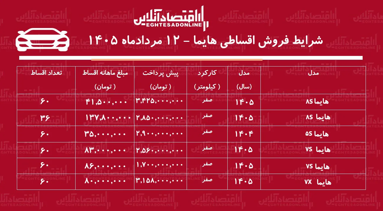 هایما