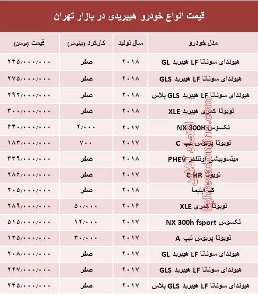 قیمت انواع خودرو هیبریدی در بازار تهران؟ +جدول