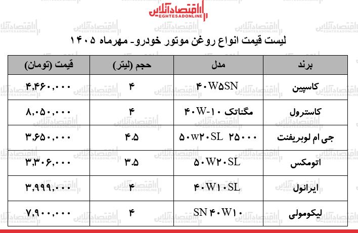 ی ی