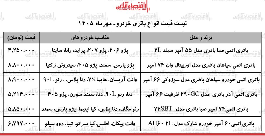 ی