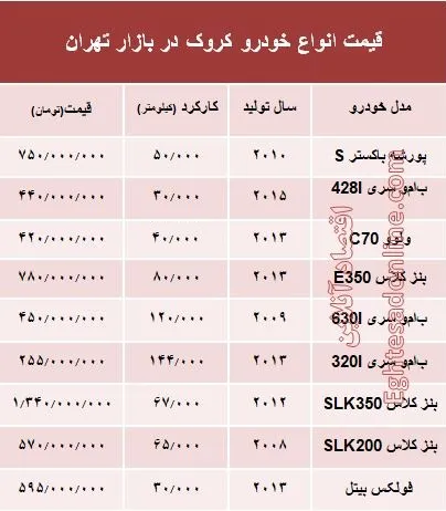 قیمت انواع خودرو کروک در بازار تهران؟ +جدول
