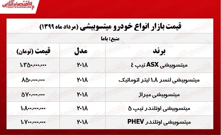 میتسوبیشی اوتلندر چند معامله شد؟ +جدول